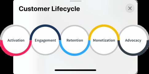 Drive Growth Across the Entire Customer Lifecycle