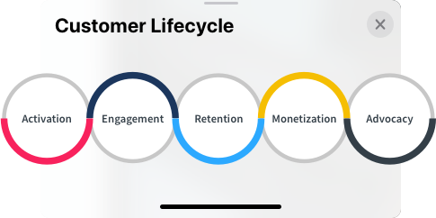 Drive Growth Across the Entire Customer Lifecycle