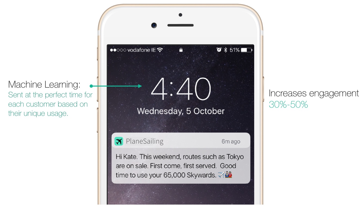 Machine learning improves timing of push notifications, increasing engagement
