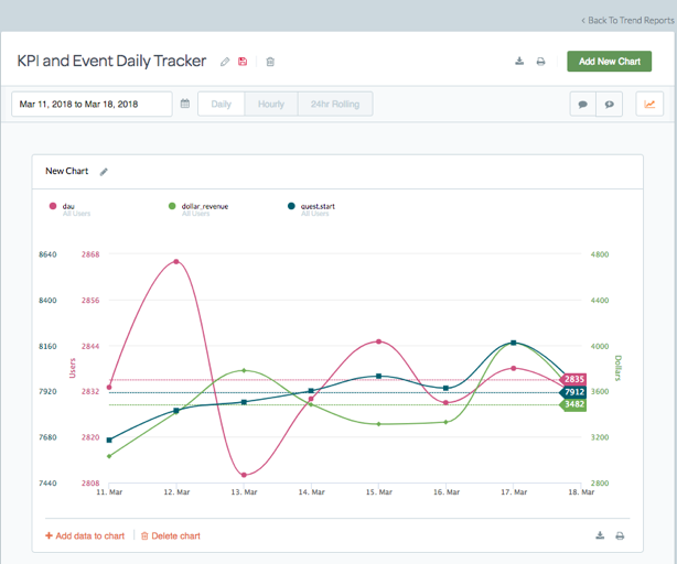 KPI and Event Daily Tracker graph