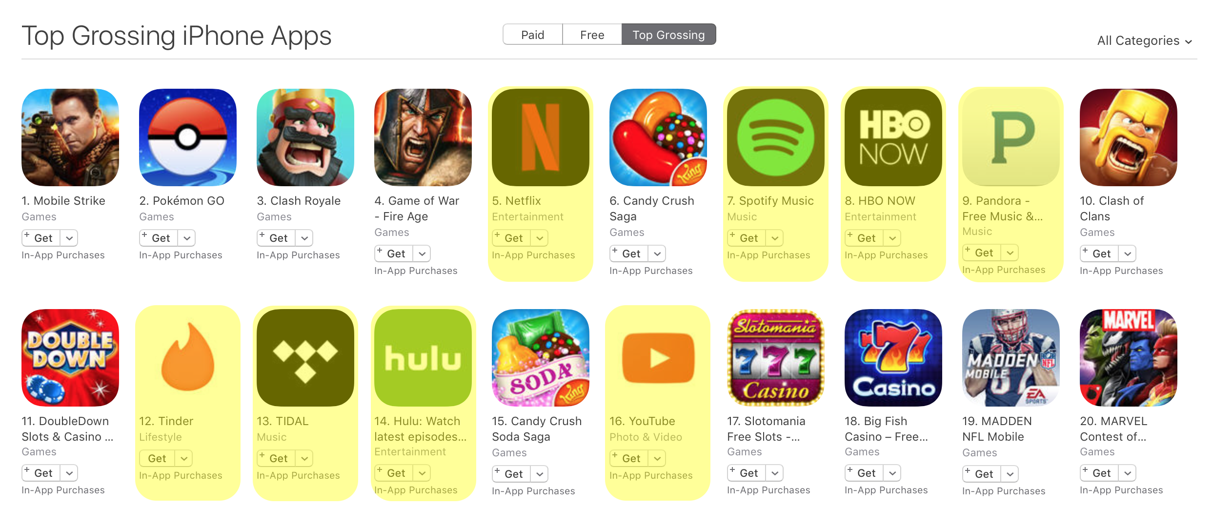 Top 20 grossing iPhone apps